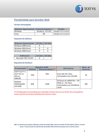 Portabilidade para Servidor Web
Versões Homologadas

 Sistema Operacional              Internet Explorer                   Firefox
Windows                             Versões 6, 7.0 e 8.0        Versão 3.5.5 à 3.6.0
Linux                                       NA                  Versão 3.5.5 à 3.6.0

Requisitos de Software

Sistema Operacional                32 bits       64 bits
Windows 2000 Server                  X
Windows 2003 Server                    X             X
Windows 2008 Server                    X             X

         Softwares                 32 bits       64 bits
   Microsoft .NET 2.0 SP2               X

Requisitos de Hardware

                             Memória RAM                                                                     Núm. de
 Processador                                                                   HD/Outros
                       Mínimo   Recomendado(*)                                                               Usuários
Intel® Core™ 2
Duo® de 1.6                                       4GB                Disco SAS 15k, Placa
                          2GB                                                                                        20
GHz ou                                                               Controladora com 256 MB.
SIMILAR.
                                                                     02 Discos de 146GB SAS – 15k
XEON BI-
                                                                     (RAID 1) – SO, Placa
PROCESSADO,               8GB                     16GB                                                           300
                                                                     Controladora com 256 MB de
SIX-CORE
                                                                     cachê

(*) Configuração recomendada para utilização intensiva de recursos de BI, tais como gráficos
anexos, painéis de cenários (dashboard) e painéis metas.




OBS: Os clientes que estejam utilizando a linha de produto RM a partir da versão 10.76 já podem utilizar o License
        Server. A nova versão (11.0.0) da linha de produto RM, funcionará apenas com o License Server.

                                                                                                                9
 