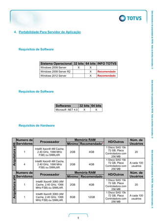 6
4. Portabilidade Para Servidor de Aplicação
Requisitos de Software
Sistema Operacional 32 bits 64 bits INFO TOTVS
Windows 2008 Server X X
Windows 2008 Server R2 X Recomendado
Windows 2012 Server X Recomendado
Requisitos de Software
Softwares 32 bits 64 bits
Microsoft .NET 4.0 X X
Requisitos de Hardware
Arquiteturax86
Numero de
Servidores
Processador
Memória RAM
HD/Outros
Núm. de
UsuáriosMínimo Recomendado*
1
Intel® Xeon® 4M Cache,
2.40 GHz, 1066 MHz
FSB) ou SIMILAR.
2GB 4GB
1 Disco SAS 15k
72 GB, Placa
Controladora com
256 MB
20
4
Intel® Xeon® 4M Cache,
2.40 GHz, 1066 MHz
FSB) ou SIMILAR.
2GB 4GB
1 Disco SAS 15k
72 GB, Placa
Controladora com
256 MB
A cada 100
usuários
Arquiteturax64
Numero de
Servidores
Processador
Memória RAM
HD/Outros
Núm. de
UsuáriosMínimo Recomendado
1
Intel® Xeon® 3060 (4M
Cache, 2.40 GHz, 1066
MHz FSB) ou SIMILAR.
2GB 4GB
1 Disco SAS 15k
72 GB, Placa
Controladora com
256 MB
20
1
Intel® Xeon® 3060 (4M
Cache, 2.40 GHz, 1066
MHz FSB) ou SIMILAR.
8GB 12GB
1 Disco SAS 15k
72 GB, Placa
Controladora com
256 MB
A cada 100
usuários
 