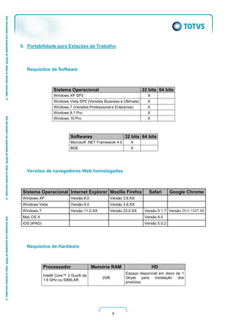 9
6. Portabilidade para Estações de Trabalho
Requisitos de Software
Sistema Operacional 32 bits 64 bits
Windows XP SP3 X
Windows Vista SP2 (Versões Business e Ultimate) X
Windows 7 (Versões Professional e Enterprise) X
Windows 8.1 Pro X
Windows 10 Pro X
Softwares 32 bits 64 bits
Microsoft .NET Framework 4.0 X
BDE X
Versões de navegadores Web homologadas
Sistema Operacional Internet Explorer Mozilla Firefox Safari Google Chrome
Windows XP Versão 8.0 Versão 3.6.XX
Windows Vista Versão 9.0 Versão 3.6.XX
Windows 7 Versão 11.0.XX Versão 23.0.XX Versão 5.1.7 Versão 29.0.1547.66
Mac OS X Versão 4.0
iOS (IPAD) Versão 5.0.2
Requisitos de Hardware
Processador Memória RAM HD
Intel® Core™ 2 Duo® de
1.6 GHz ou SIMILAR.
2GB
Espaço disponível em disco de 1
Gbyte para instalação dos
produtos.
 