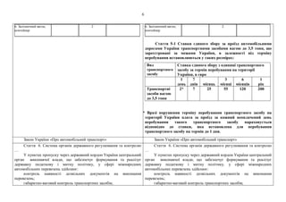 6
6. Залізничний вагон,
контейнер
2 6. Залізничний вагон,
контейнер
2
Стаття 5-1 Ставки єдиного збору за проїзд автомобільними
дорогами України транспортними засобами вагою до 3,5 тонн, що
зареєстровані за межами України, в залежності від терміну
перебування встановлюються у таких розмірах:
Вид
транспортного
засобу
Ставка єдиного збору з одиниці транспортного
засобу за термін перебування на території
України, в євро
1
день
7
днів місяць
3
місяці
6
місяців
1
рік
Транспортні
засоби вагою
до 3,5 тонн
2* 7 25 55 120 200
* Вразі порушення терміну перебування транспортного засобу на
території України плата за проїзд за кожний неоплачений день
перебування такого транспортного засобу нараховується
відповідно до ставки, яка встановлена для перебування
транспортного засобу на термін до 1 дня.
Закон України «Про автомобільний транспорт» Закон України «Про автомобільний транспорт»
Стаття 6. Система органів державного регулювання та контролю
…
У пунктах пропуску через державний кордон України центральний
орган виконавчої влади, що забезпечує формування та реалізує
державну податкову і митну політику, у сфері міжнародних
автомобільних перевезень здійснює:
контроль наявності дозвільних документів на виконання
перевезень;
габаритно-ваговий контроль транспортних засобів;
Стаття 6. Система органів державного регулювання та контролю
…
У пунктах пропуску через державний кордон України центральний
орган виконавчої влади, що забезпечує формування та реалізує
державну податкову і митну політику, у сфері міжнародних
автомобільних перевезень здійснює:
контроль наявності дозвільних документів на виконання
перевезень;
габаритно-ваговий контроль транспортних засобів;
 