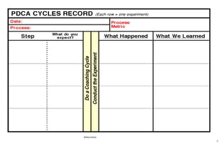 9	
  
©Mike	
  Rother	
  
 