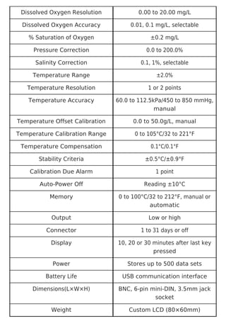 Dissolved Oxygen Resolution 0.00 to 20.00 mg/L
Dissolved Oxygen Accuracy 0.01, 0.1 mg/L, selectable
% Saturation of Oxygen ±0.2 mg/L
Pressure Correction 0.0 to 200.0%
Salinity Correction 0.1, 1%, selectable
Temperature Range ±2.0%
Temperature Resolution 1 or 2 points
Temperature Accuracy 60.0 to 112.5kPa/450 to 850 mmHg,
manual
Temperature Offset Calibration 0.0 to 50.0g/L, manual
Temperature Calibration Range 0 to 105°C/32 to 221°F
Temperature Compensation 0.1°C/0.1°F
Stability Criteria ±0.5°C/±0.9°F
Calibration Due Alarm 1 point
Auto-Power Off Reading ±10°C
Memory 0 to 100°C/32 to 212°F, manual or
automatic
Output Low or high
Connector 1 to 31 days or off
Display 10, 20 or 30 minutes after last key
pressed
Power Stores up to 500 data sets
Battery Life USB communication interface
Dimensions(L×W×H) BNC, 6-pin mini-DIN, 3.5mm jack
socket
Weight Custom LCD (80×60mm)
 