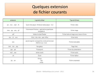L’accueil Windows 8
                Les deux visages de Windows 8




             interface Windows                                         interface Bureau

07/02/2013                   @telier - Médiathèque de Lorient - 2013                      38
 