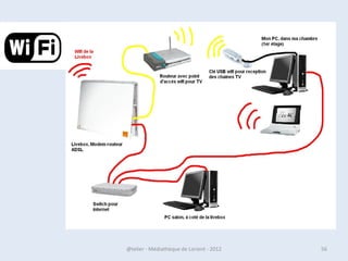 W8 - Le bouton et le menu Démarrer

• Windows 8 introduit un changement majeur dans
  l'utilisation du bureau :
             le menu Démarrer a disparu !

( Vous avez la possibilité via internet d’installer
un ersatz du menu démarrer.)


07/02/2013          @telier - Médiathèque de Lorient - 2013   56
 