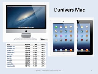 L’univers Mac




07/02/2013   @telier - Médiathèque de Lorient - 2013   6
 