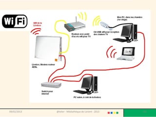09/02/2013   @telier - Médiathèque de Lorient - 2013   115
 