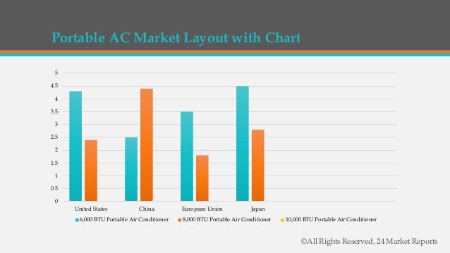Ac Market Chart