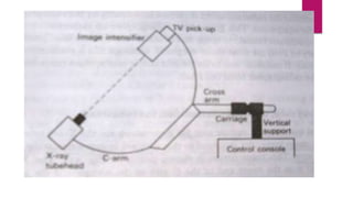Portable and mobile radiographic equipments [Autosaved].pptx
