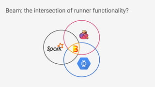 Beam: the intersection of runner functionality?
 