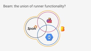 Beam: the union of runner functionality?
 