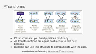 PTransforms
● PTransforms let you build pipelines modularly.
● All transformations are equal, so it’s easy to add new
libraries.
● Runtime can use this structure to communicate with the user.
More details on the Beam Blog: Where’s My PCollection.map()?
 
