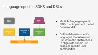 Language-specific SDKS and DSLs
Language B
SDK
Language A
SDK
Language C
SDK
The Beam Model
DSL X DSL Z
● Multiple language-specific
SDKs that implement the full
Beam model.
● Optional domain specific
languages that narrow or
transform the abstractions
to align with simple use
cases or specific user
communities.
 