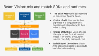 Beam Vision: mix and match SDKs and runtimes
● The Beam Model: the abstractions
at the core of Apache Beam
Language B
SDK
Language A
SDK
Language C
SDK
Runner 1 Runner 3Runner 2
● Choice of API: Users write their
pipelines in a language that’s
familiar and integrated with their
other tooling
● Choice of Runtime: Users choose
the right runner for their current
needs -- on-prem / cloud, open
source / not, fully managed / not
● Scalability for Developers: Clean
APIs allow developers to contribute
modules independently
The Beam Model
Language A Language CLanguage B
The Beam Model
 