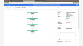 Portable batch and streaming pipelines with Apache Beam (Big Data Applications Meetup May 2017)