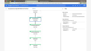 Portable batch and streaming pipelines with Apache Beam (Big Data Applications Meetup May 2017)