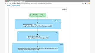 Portable batch and streaming pipelines with Apache Beam (Big Data Applications Meetup May 2017)