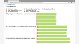 Portable batch and streaming pipelines with Apache Beam (Big Data Applications Meetup May 2017)