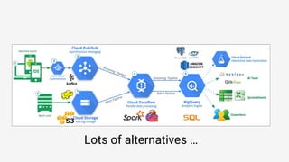 Lots of alternatives …
 