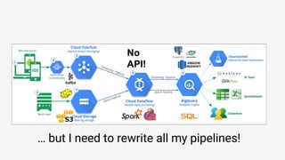 No
API!
… but I need to rewrite all my pipelines!
 