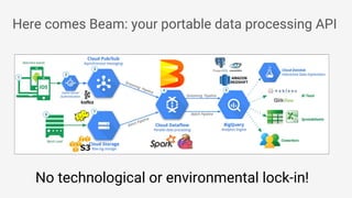Here comes Beam: your portable data processing API
No technological or environmental lock-in!
 