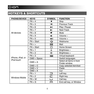 HOTKEYS & SHORTCUTS
 PHONE/DEVICE       KEYS          SYMBOL   FUNCTION
                    FN + 4                 Stop
                    FN + 5                 Previous Track
                    FN + 6                 Play / Pause
                    FN + 7                 Next Track
 All devices        FN + 8                 Mute
                    FN + 9                 Volume –
                    FN + 0                 Volume +
                    FN + Start             Webhome
                    FN + >                 Mail
                    FN + Start             Home Screen
                    FN + 1                 Brightness –
                    FN + 2                 Brightness +
                    FN + 3                 Virtual keyboard
 iPhone, iPad, or   CMD + Space            Switch languages
 iPod touch                                Select all items in front
                    CMD + A
                                           Finder window
                    CMD + C                Copy selected item/text
                    CMD + V                Paste
                    CMD + X                Cut
                    FN + 1                 Left key
                    FN + 2                 Right key
 Windows Mobile
                    FN + W                 Call key
                    FN + S                 End call key, or Window


                                  4
 