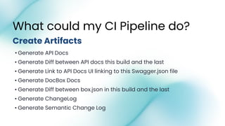 • Generate API Docs
• Generate Diff between API docs this build and the last
• Generate Link to API Docs UI linking to this Swagger.json file
• Generate DocBox Docs
• Generate Diff between box.json in this build and the last
• Generate ChangeLog
• Generate Semantic Change Log
Create Artifacts
What could my CI Pipeline do?
 