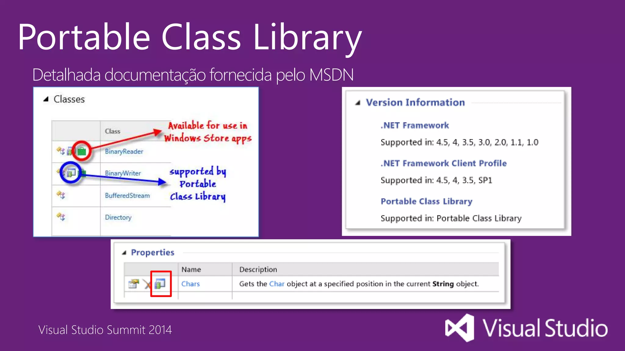 Visual Studio Summit 2014
Portable Class Library
Detalhada documentação fornecida pelo MSDN
 