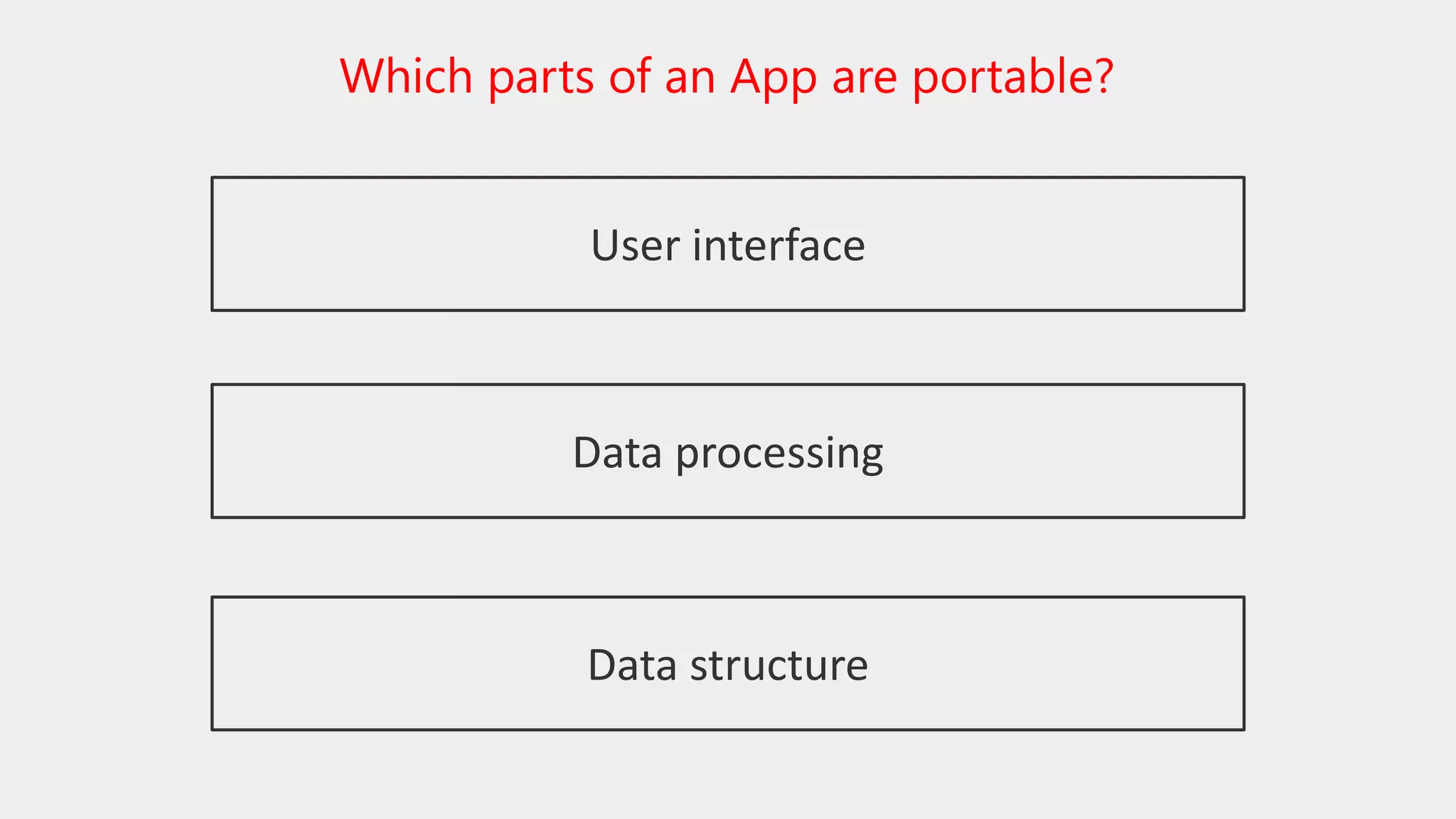 Which parts of an App are portable?
User interface
Data processing
Data structure
 