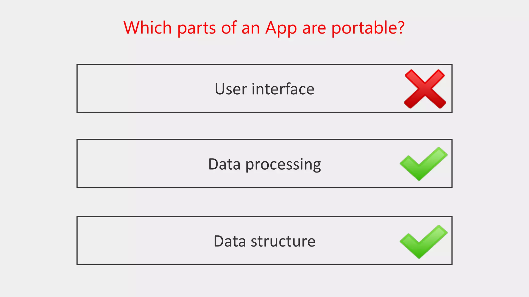 Which parts of an App are portable?
User interface
Data processing
Data structure
 
