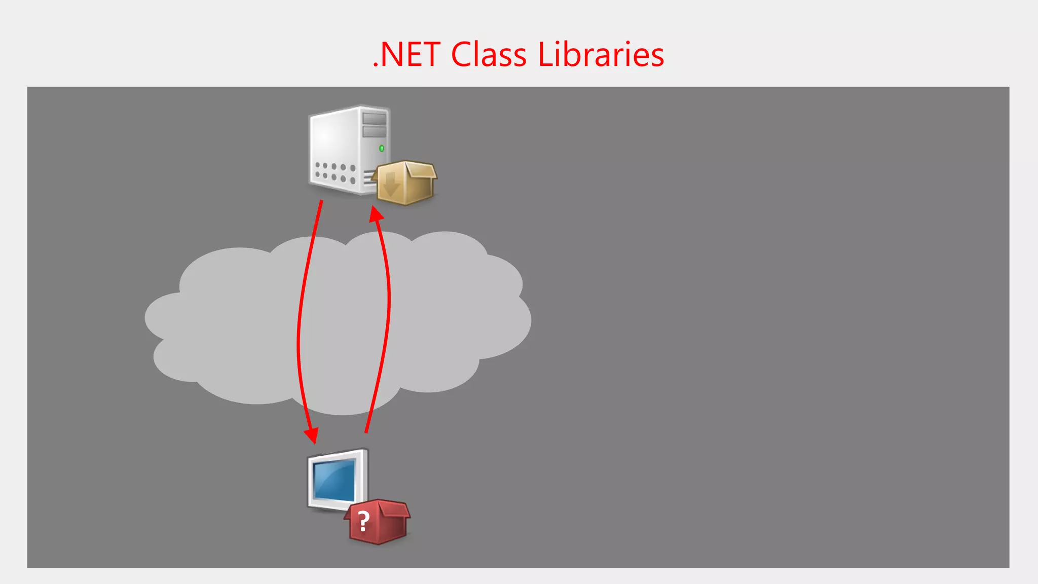 .NET Class Libraries
?
 