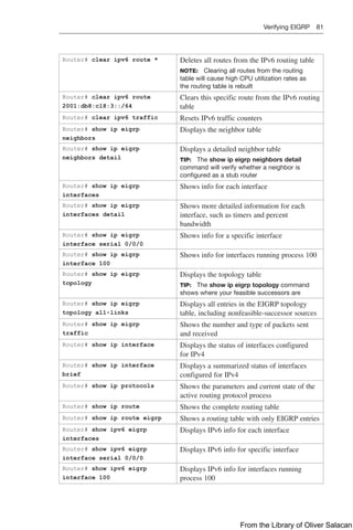 Verifying EIGRP 81  
Router# clear ipv6 route * Deletes all routes from the IPv6 routing table
NOTE: Clearing all routes from the routing
table will cause high CPU utilization rates as
the routing table is rebuilt
Router# clear ipv6 route
2001:db8:c18:3::/64
Clears this specific route from the IPv6 ­
routing
table
Router# clear ipv6 traffic Resets IPv6 traffic counters
Router# show ip eigrp
neighbors
Displays the neighbor table
Router# show ip eigrp
neighbors detail
Displays a detailed neighbor table
TIP: The show ip eigrp neighbors detail
command will verify whether a neighbor is
configured as a stub router
Router# show ip eigrp
interfaces
Shows info for each interface
Router# show ip eigrp
interfaces detail
Shows more detailed information for each
interface, such as timers and percent
bandwidth
Router# show ip eigrp
interface serial 0/0/0
Shows info for a specific interface
Router# show ip eigrp
interface 100
Shows info for interfaces running process 100
Router# show ip eigrp
topology
Displays the topology table
TIP: The show ip eigrp topology ­
command
shows where your feasible ­
successors are
Router# show ip eigrp
topology all-links
Displays all entries in the EIGRP topology
table, including nonfeasible-successor sources
Router# show ip eigrp
traffic
Shows the number and type of packets sent
and received
Router# show ip interface Displays the status of interfaces configured
for IPv4
Router# show ip interface
brief
Displays a summarized status of interfaces
configured for IPv4
Router# show ip protocols Shows the parameters and current state of the
active routing protocol process
Router# show ip route Shows the complete routing table
Router# show ip route eigrp Shows a routing table with only EIGRP entries
Router# show ipv6 eigrp
interfaces
Displays IPv6 info for each interface
Router# show ipv6 eigrp
interface serial 0/0/0
Displays IPv6 info for specific interface
Router# show ipv6 eigrp
interface 100
Displays IPv6 info for interfaces running
process 100
From the Library of Oliver Salacan
 