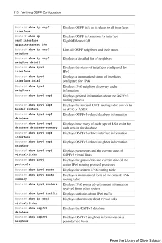 110 Verifying OSPF Configuration
Router# show ip ospf
interface
Displays OSPF info as it relates to all interfaces
Router# show ip
ospf interface
gigabitethernet 0/0
Displays OSPF information for interface
GigabitEthernet 0/0
Router# show ip ospf
neighbor
Lists all OSPF neighbors and their states
Router# show ip ospf
neighbor detail
Displays a detailed list of neighbors
Router# show ipv6
­
interface
Displays the status of interfaces configured for
IPv6
Router# show ipv6
­
interface brief
Displays a summarized status of interfaces
­
configured for IPv6
Router# show ipv6
­
neighbors
Displays IPv6 neighbor discovery cache
­
information
Router# show ipv6 ospf Displays general information about the OSPFv3
routing process
Router# show ipv6 ospf
border-routers
Displays the internal OSPF routing table entries to
an ABR or ASBR
Router# show ipv6 ospf
­
database
Displays OSPFv3-related database information
Router# show ipv6 ospf
­
database database-summary
Displays how many of each type of LSA exist for
each area in the database
Router# show ipv6 ospf
­
interface
Displays OSPFv3-related interface information
Router# show ipv6 ospf
neighbor
Displays OSPFv3-related neighbor information
Router# show ipv6 ospf
virtual-links
Displays parameters and the current state of
OSPFv3 virtual links
Router# show ipv6
­
protocols
Displays the parameters and current state of the
active IPv6 routing protocol processes
Router# show ipv6 route Displays the current IPv6 routing table
Router# show ipv6 route
summary
Displays a summarized form of the current IPv6
routing table
Router# show ipv6 routers Displays IPv6 router advertisement information
received from other routers
Router# show ipv6 traffic Displays statistics about IPv6 traffic
Router# show ip ospf
­
virtual-links
Displays information about virtual links
Router# show ospfv3
­
database
Displays the OSPFv3 database
Router# show ospfv3
­
neighbor
Displays OSPFv3 neighbor information on a
­
per-interface basis
From the Library of Oliver Salacan
 