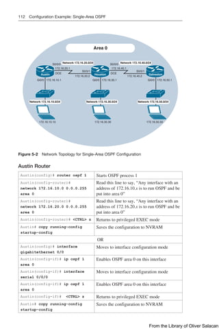 112 Configuration Example: Single-Area OSPF
Austin Galveston
Houston
Area 0
S0/0/0 S0/0/0
S0/0/1 S0/0/1
Gi0/0
172.16.40.1
172.16.40.2
172.16.20.2
172.16.50.1
Gi0/0 172.16.30.1
Gi0/0 172.16.10.1
172.16.10.10 172.16.30.30
Network 172.16.30.0/24 Network 172.16.50.0/24
Network 172.16.10.0/24
Network 172.16.20.0/24 Network 172.16.40.0/24
172.16.50.50
172.16.20.1
DCE DCE
Figure 5-2 Network Topology for Single-Area OSPF Configuration
Austin Router
Austin(config)# router ospf 1 Starts OSPF process 1
Austin(config-router)#
network 172.16.10.0 0.0.0.255
area 0
Read this line to say, “Any interface with an
address of 172.16.10.x is to run OSPF and be
put into area 0”
Austin(config-router)#
network 172.16.20.0 0.0.0.255
area 0
Read this line to say, “Any interface with an
address of 172.16.20.x is to run OSPF and be
put into area 0”
Austin(config-router)# <CTRL> z Returns to privileged EXEC mode
Austin# copy running-config
startup-config
Saves the configuration to NVRAM
OR
Austin(config)# interface
gigabitethernet 0/0
Moves to interface configuration mode
Austin(config-if)# ip ospf 1
area 0
Enables OSPF area 0 on this interface
Austin(config-if)# interface
serial 0/0/0
Moves to interface configuration mode
Austin(config-if)# ip ospf 1
area 0
Enables OSPF area 0 on this interface
Austin(config-if)# <CTRL> z Returns to privileged EXEC mode
Austin# copy running-config
startup-config
Saves the configuration to NVRAM
From the Library of Oliver Salacan
 