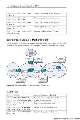 114 Configuration Example: Single-Area OSPF
Galveston(config-if)# ip ospf
1 area 0
Enables OSPF area 0 on this interface
Galveston(config-if)#
interface serial 0/0/1
Moves to interface configuration mode
Galveston(config-if)# ip ospf
1 area 0
Enables OSPF area 0 on this interface
Galveston(config-if)#
<CTRL> z
Returns to privileged EXEC mode
Galveston# copy running-config
startup-config
Saves the configuration to NVRAM
Configuration Example: Multiarea OSPF
Figure 5-3 shows the network topology for the configuration that follows, which demon-
strates how to configure multiarea OSPF using the commands covered in this chapter.
Gi0/0
Gi0/1
172.16.1.2/24
Gi1/0
172.16.1.1/24 S0/0/0
S0/0/1
172.16.10.5/30
172.16.20.1/24
Backbone Area
Area 0
Area 1
Gi0/0
172.16.1.3/24
10.1.0.1/24
Gi1/1
10.0.0.0/8
11.0.0.0/8
12.0.0.0/8
13.0.0.0/8
172.16.51.1/24
Area 51
ASBR
Lo0 – Router ID
192.168.1.1/32
ABR-1
Lo0 – Router ID
192.168.2.1/32
ABR-2
Lo0 – Router ID
192.168.3.1/32
Internal
Lo0 – Router ID
192.168.4.1/32
Internal
ABR-1
ASBR
ABR-2
Figure 5-3 Network Topology for Multiarea OSPF Configuration
ASBR Router
Router> enable Moves to privileged EXEC mode
Router# configure terminal Moves to global configuration mode
Router(config)# hostname ASBR Sets the router host name
ASBR(config)# interface
­
loopback 0
Enters loopback interface mode
ASBR(config-if)# ip address
192.168.1.1 255.255.255.255
Assigns an IP address and netmask
ASBR(config-if)# description
Router ID
Sets a locally significant description
From the Library of Oliver Salacan
 