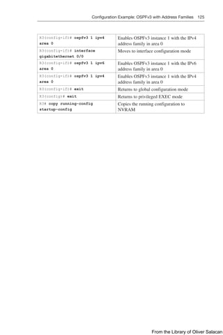 Configuration Example: OSPFv3 with Address Families 125  
R3(config-if)# ospfv3 1 ipv4
area 0
Enables OSPFv3 instance 1 with the IPv4
address family in area 0
R3(config-if)# interface
gigabitethernet 0/0
Moves to interface configuration mode
R3(config-if)# ospfv3 1 ipv6
area 0
Enables OSPFv3 instance 1 with the IPv6
address family in area 0
R3(config-if)# ospfv3 1 ipv4
area 0
Enables OSPFv3 instance 1 with the IPv4
address family in area 0
R3(config-if)# exit Returns to global configuration mode
R3(config)# exit Returns to privileged EXEC mode
R3# copy running-config
startup-config
Copies the running configuration to
NVRAM
From the Library of Oliver Salacan
 