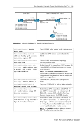 Configuration Example: Route Redistribution for IPv6 133  
Ottawa Montreal Toronto
Winnipeg
EIGRP AS 10 OSPFv3 - PROCESS ID 1 - AREA 0
Gi0/0/0
2001:db8:1::1/126
Gi0/0/1
2001:db8:2::1/126
Gi0/0/0
2001:db8:1::2/126
Gi0/0/1
2001:db8:2::2/126
Lo0 2001:db8:30::1/128
S0/2/0
2001:db8:3::1/126
S0/2/0
2001:db8:3::2/126
Lo0 2001:db8:40::1/128
Lo1 2001:db8:41::1/128
Lo2 2001:db8:42::1/128
Lo3 2001:db8:43::1/128
Lo0 2001:db8:10::1/128
Lo1 2001:db8:11::1/128
Lo2 2001:db8:12::1/128
Lo3 2001:db8:13::1/128
Figure 6-4 Network Topology for IPv6 Route Redistribution
Montreal(config)# router
eigrp DEMO
Enters EIGRP using named mode configuration
Montreal(config-router)#
address-family ipv6 unicast
autonomous-system 10
Enables the IPv6 unicast address family for
AS 10
Montreal(config-router-af)#
topology base
Enters EIGRP address-family topology
subconfiguration mode
Montreal(config-router-af-
topology)# redistribute ospf
1 metric 1500 10 255 1 1500
include-connected
Redistributes IPv6 routes from OSPF process ID
1 into EIGRP AS 10 and assigns a seed metric
to these routes
NOTE: The include-connected keywords
instruct the source routing protocol to redistribute
the connected interfaces if the source routing pro-
tocol is running on them
Montreal(config-router-af-
topology)# router ospfv3 1
Enters OSPFv3 process ID 1 configuration
mode
Montreal(config-router)#
address-family ipv6 unicast
Enters the OSPFv3 IPv6 unicast address family
Montreal(config-router-
af)# redistribute eigrp 10
include-connected
Redistributes IPv6 routes from EIGRP AS 10
into OSPFv3 process ID 1 as external type 2
(E2) with a metric of 20, which is fixed and
does not change across the OSPF domain
Montreal(config-router-af)#
redistribute eigrp 10 metric-
type 1 include-connected
Redistributes IPv6 routes from EIGRP AS 10
into OSPFv3 process ID 1 as external type 1
(E1). Type 1 external routes calculate the cost
by adding the external cost (20) to the internal
cost of each link that the packet crosses
NOTE: The subnets keyword does not exist in
OSPFv3 redistribution configuration
From the Library of Oliver Salacan
 