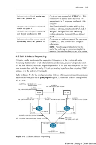 Attributes 169  
Galveston(config)# route-map
SETLOCAL permit 10
Creates a route map called SETLOCAL. This
route map will permit traffic based on sub-
sequent criteria. A sequence number of 10 is
assigned
Galveston(config-route-map)#
match as-path 7
Specifies the condition under which policy
routing is allowed, matching the BGP ACL 7
Galveston(config-route-map)#
set local-preference 200
Assigns a local preference of 200 to any
update originating from AS 300, as defined
by ACL 7
Galveston(config-route-map)#
route-map SETLOCAL permit 20
Creates the second statement of the route map
SETLOCAL. This instance will accept all
other routes
NOTE: Forgetting a permit statement at the
end of the route map is a common mistake that
prevents the router from learning any other routes
AS Path Attribute Prepending
AS paths can be manipulated by prepending AS numbers to the existing AS paths.
Assuming that the values of all other attributes are the same, routers will pick the short-
est AS path attribute; therefore, prepending numbers to the path will manipulate the deci-
sion as to the best path. Normally, AS path prepending is performed on outgoing EBGP
updates over the undesired return path.
Refer to Figure 7-6 for the configuration that follows, which demonstrates the commands
necessary to configure the as-path prepend option. Assume that all basic configurations
are accurate.
AS_PATH for 192.168.219.0/24
Before Prepend
AS_PATH=
192.168.219.0/24 After Prepend
AS_PATH=
192.168.219.0/24 100 300
AS_PATH=
192.168.219.0/24 100 300 300 300
AS_PATH=
192.168.219.0/24 200 300
AS 600 AS 400
AS 100
192.168.7.2
AS 200
AS 300
192.168.220.2
192.168.7.1
192.168.219.0/24
192.168.220.1
AS_PATH=
192.168.219.0/24 300
AS_PATH=
192.168.219.0/24 400 200 300
AS_PATH=192.168.219.0/24 300
AS_PATH=192.168.219.0/24 300 300 300
Galveston
Austin
Houston
Figure 7-6 AS Path Attribute Prepending
From the Library of Oliver Salacan
 