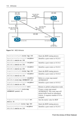 172 Attributes
192.168.100.0
MED=120
AS 100
170.10.0.0
AS 400
AS 300
10.2.0.2/16
10.2.0.1/16
10.1.0.2/16
192.168.100.0
10.4.0.1/16
10.4.0.2/16
10.1.0.1/16
10.5.0.2/16
10.5.0.1/16
192.168.100.0
MED=50
192.168.100.0
MED=200
10.3.0.2/16
10.3.0.1/16
Acapulco
Mazatlan
Houston Galveston
Figure 7-8 MED Attribute
Mazatlan(config)# router bgp 100 Starts the BGP routing process
Mazatlan(config-router)# neighbor
10.2.0.1 remote-as 300
Identifies a peer router at 10.2.0.1
Mazatlan(config-router)# neighbor
10.3.0.1 remote-as 300
Identifies a peer router at 10.3.0.1
Mazatlan(config-router)# neighbor
10.4.0.1 remote-as 400
Identifies a peer router at 10.4.0.1
Acapulco(config)# router bgp 400 Starts the BGP routing process
Acapulco(config-router)# neighbor
10.4.0.2 remote-as 100
Identifies a peer router at 10.4.0.2
Acapulco(config-router)# neighbor
10.4.0.2 route-map SETMEDOUT out
Refers to a route map named
SETMEDOUT
Acapulco(config-router)# neighbor
10.5.0.2 remote-as 300
Identifies a peer router at 10.5.0.2
Acapulco(config-router)# exit Returns to global configuration mode
Acapulco(config)# route-map
SETMEDOUT permit 10
Creates a route map named
SETMEDOUT. This route map will
permit traffic based on subsequent
criteria. A sequence number of 10 is
assigned
Acapulco(config-route-map)# set
metric 50
Sets the metric value for BGP
Houston(config)# router bgp 300 Starts the BGP routing process
Houston(config-router)# neighbor
10.2.0.2 remote-as 100
Identifies a peer router at 10.2.0.1
From the Library of Oliver Salacan
 