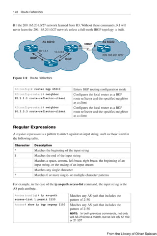 178 Route Reflectors
R1 the 209.165.201.0/27 network learned from R3. Without these commands, R1 will
never learn the 209.165.201.0/27 network unless a full-mesh IBGP topology is built.
R1
R2
R3 R4
AS 65010 AS 65020
209.165.201.0/27
EBGP
IBGP
IBGP
10.3.3.3
10.1.1.1
Figure 7-9 Route Reflectors
R2(config)# router bgp 65010 Enters BGP routing configuration mode
R2(config-router)# neighbor
10.1.1.1 route-reflector-client
Configures the local router as a BGP
route reflector and the specified neighbor
as a client
R2(config-router)# neighbor
10.3.3.3 route-reflector-client
Configures the local router as a BGP
route reflector and the specified neighbor
as a client
Regular Expressions
A regular expression is a pattern to match against an input string, such as those listed in
the following table.
Character Description
^ Matches the beginning of the input string
$ Matches the end of the input string
_ Matches a space, comma, left brace, right brace, the beginning of an
input string, or the ending of an input stream
. Matches any single character
* Matches 0 or more single- or multiple-character patterns
For example, in the case of the ip as-path access-list command, the input string is the
AS path attribute.
Router(config)# ip as-path
access-list 1 permit 2150
Matches any AS path that includes the
pattern of 2150
Router# show ip bgp regexp 2150 Matches any AS path that includes the
pattern of 2150
NOTE: In both previous commands, not only
will AS 2150 be a match, but so will AS 12 150
or 21 507
From the Library of Oliver Salacan
 