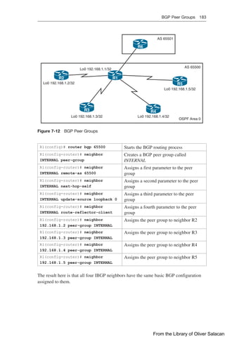 BGP Peer Groups 183  
R6
R2 R1
R5
R4
R3
AS 65501
AS 65500
Lo0 192.168.1.2/32
Lo0 192.168.1.1/32
Lo0 192.168.1.3/32 Lo0 192.168.1.4/32
OSPF Area 0
Lo0 192.168.1.5/32
Figure 7-12 BGP Peer Groups
R1(config)# router bgp 65500 Starts the BGP routing process
R1(config-router)# neighbor
INTERNAL peer-group
Creates a BGP peer group called
INTERNAL
R1(config-router)# neighbor
INTERNAL remote-as 65500
Assigns a first parameter to the peer
group
R1(config-router)# neighbor
INTERNAL next-hop-self
Assigns a second parameter to the peer
group
R1(config-router)# neighbor
INTERNAL update-source loopback 0
Assigns a third parameter to the peer
group
R1(config-router)# neighbor
INTERNAL route-reflector-client
Assigns a fourth parameter to the peer
group
R1(config-router)# neighbor
192.168.1.2 peer-group INTERNAL
Assigns the peer group to neighbor R2
R1(config-router)# neighbor
192.168.1.3 peer-group INTERNAL
Assigns the peer group to neighbor R3
R1(config-router)# neighbor
192.168.1.4 peer-group INTERNAL
Assigns the peer group to neighbor R4
R1(config-router)# neighbor
192.168.1.5 peer-group INTERNAL
Assigns the peer group to neighbor R5
The result here is that all four IBGP neighbors have the same basic BGP configuration
assigned to them.
From the Library of Oliver Salacan
 