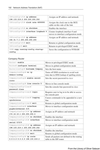 192 Network Address Translation (NAT)
ISP(config-if)# ip address
198.133.219.2 255.255.255.252
Assigns an IP address and netmask
ISP(config-if)# clock rate 4000000 Assigns the clock rate to the DCE
cable on this side of the link
ISP(config-if)# no shutdown Enables the interface
ISP(config-if)# interface loopback 0 Creates loopback interface 0 and
moves to interface configuration mode
ISP(config-if)# ip address
192.31.7.1 255.255.255.255
Assigns an IP address and netmask
ISP(config-if)# exit Returns to global configuration mode
ISP(config)# exit Returns to privileged EXEC mode
ISP# copy running-config startup-
config
Saves the configuration to NVRAM
Company Router
Router enable Moves to privileged EXEC mode
Router# configure terminal Moves to global configuration mode
Router(config)# hostname Company Sets the host name
Company(config)# no ip
domain-lookup
Turns off DNS resolution to avoid wait
time due to DNS lookup of spelling errors
Company(config)# enable secret
cisco
Sets the secret password to cisco
Company(config)# line console 0 Moves to line console mode
Company(config-line)#
password class
Sets the console line password to class
Company(config-line)# login Requires user to log in to be able to access
the console port
Company(config-line)# logging
synchronous
Causes commands to be appended to a new
line
Company(config-line)# exit Returns to global configuration mode
Company(config)# interface
gigabitethernet 0/0
Moves to interface configuration mode
Company(config-if)# ip address
172.16.10.1 255.255.255.0
Assigns an IP address and netmask
Company(config-if)# no shutdown Enables the interface
Company(config-if)# interface
serial 0/0/0
Moves to interface configuration mode
Company(config-if)# ip address
198.133.219.1 255.255.255.252
Assigns an IP address and netmask
Company(config-if)# no shutdown Enables the interface
Company(config-if)# exit Returns to global configuration mode
Company(config)# ip route
0.0.0.0 0.0.0.0 198.133.219.2
Sends all packets not defined in the routing
table to the ISP router
From the Library of Oliver Salacan
 