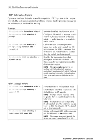 196 First-Hop Redundancy Protocols
HSRP Optimization Options
Options are available that make it possible to optimize HSRP operation in the campus
network. The next sections explain four of these options: standby preempt, message tim-
ers, authentication, and interface tracking.
Preempt
Switch(config)# interface vlan10 Moves to interface configuration mode
Switch(config-if)# standby 1
preempt
Configures this switch to preempt, or take
control of, the active switch if the local
priority is higher than the priority of the
active switch
Switch(config-if)# standby 1
preempt delay minimum 180
reload 140
Causes the local switch to postpone
taking over as the active switch for 180
seconds since the HSRP process on that
switch was last restarted or 140 seconds
since the switch was last reloaded
Switch(config-if)# no standby 1
preempt delay
Disables the preemption delay, but
preemption itself is still enabled. Use
the no standby x preempt command to
eliminate preemption
NOTE: If the preempt argument is not
configured, the local switch assumes
control as the active switch only if the local
switch receives information indicating that
there is no switch currently in the active
state
HSRP Message Timers
Switch(config)# interface vlan10 Moves to interface configuration mode
Switch(config-if)# standby 1
timers 5 15
Sets the hello timer to 5 seconds and sets
the hold timer to 15 seconds
NOTE: The hold timer is normally set to
be greater than or equal to three times the
hello timer
NOTE: The hello timer can be from 1 to
254; the default is 3. The hold timer can be
from 1 to 255; the default is 10. The default
unit of time is seconds
Switch(config-if)# standby 1
timers msec 200 msec 600
Sets the hello timer to 200 milliseconds and
sets the hold timer to 600 milliseconds
NOTE: If the msec argument is used, the
timers can be an integer from 15 to 999
From the Library of Oliver Salacan
 