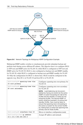 198 First-Hop Redundancy Protocols
STP Root for VLAN 10
HSRP Active for Group 10
802.1Q Trunk
Uplink for VLAN 10 Uplink for VLAN 20
802.1Q
Trunk
802.1Q
Trunk
STP Root for VLAN 20
HSRP Active for Group 20
CORE
DLS1 DLS2
H1 H2
Figure 8-6 Network Topology for Multigroup HSRP Configuration Example
Multigroup HSRP enables switches to simultaneously provide redundant backup and
perform load sharing across different IP subnets. The objective here is to configure DLS1
as STP root and HSRP active for VLAN 10, while DLS2 is configured as STP root and
HSRP active for VLAN 20. DLS1 is also configured as backup root and HSRP standby
for VLAN 20, while DLS2 is configured as backup root and HSRP standby for VLAN
10. Only the configuration for DLS1 is shown here. DLS2 would be configured in the
opposite way. Host H1 is in VLAN 10 and host H2 is in VLAN 20.
DLS1(config)# spanning-tree vlan
10 root primary
Configures spanning-tree root primary for
VLAN 10
DLS1(config)# spanning-tree vlan
20 root secondary
Configures spanning-tree root secondary
for VLAN 20
NOTE: Load balancing can be accom-
plished by having one switch be the active
HSRP L3 switch forwarding for half of the
VLANs and the standby L3 switch for the
remaining VLANs. The second HSRP L3
switch would be reversed in its active and
standby VLANs. Care must be taken to
ensure that spanning tree is forwarding to
the active L3 switch for the correct VLANs
by making that L3 switch the spanning-tree
primary root for those VLANs
DLS1(config)# interface vlan 10 Moves to interface configuration mode
DLS1(config-if)# ip address
10.1.10.2 255.255.255.0
Assigns IP address and netmask
From the Library of Oliver Salacan
 