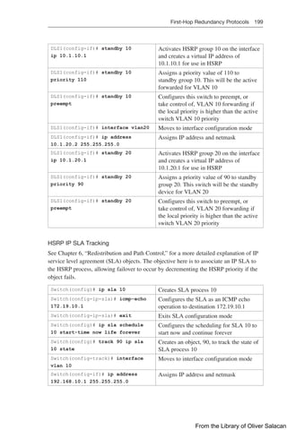 First-Hop Redundancy Protocols 199  
DLS1(config-if)# standby 10
ip 10.1.10.1
Activates HSRP group 10 on the interface
and creates a virtual IP address of
10.1.10.1 for use in HSRP
DLS1(config-if)# standby 10
priority 110
Assigns a priority value of 110 to
standby group 10. This will be the active
forwarded for VLAN 10
DLS1(config-if)# standby 10
preempt
Configures this switch to preempt, or
take control of, VLAN 10 forwarding if
the local priority is higher than the active
switch VLAN 10 priority
DLS1(config-if)# interface vlan20 Moves to interface configuration mode
DLS1(config-if)# ip address
10.1.20.2 255.255.255.0
Assigns IP address and netmask
DLS1(config-if)# standby 20
ip 10.1.20.1
Activates HSRP group 20 on the interface
and creates a virtual IP address of
10.1.20.1 for use in HSRP
DLS1(config-if)# standby 20
priority 90
Assigns a priority value of 90 to standby
group 20. This switch will be the standby
device for VLAN 20
DLS1(config-if)# standby 20
preempt
Configures this switch to preempt, or
take control of, VLAN 20 forwarding if
the local priority is higher than the active
switch VLAN 20 priority
HSRP IP SLA Tracking
See Chapter 6, “Redistribution and Path Control,” for a more detailed explanation of IP
service level agreement (SLA) objects. The objective here is to associate an IP SLA to
the HSRP process, allowing failover to occur by decrementing the HSRP priority if the
object fails.
Switch(config)# ip sla 10 Creates SLA process 10
Switch(config-ip-sla)# icmp-echo
172.19.10.1
Configures the SLA as an ICMP echo
operation to destination 172.19.10.1
Switch(config-ip-sla)# exit Exits SLA configuration mode
Switch(config)# ip sla schedule
10 start-time now life forever
Configures the scheduling for SLA 10 to
start now and continue forever
Switch(config)# track 90 ip sla
10 state
Creates an object, 90, to track the state of
SLA process 10
Switch(config-track)# interface
vlan 10
Moves to interface configuration mode
Switch(config-if)# ip address
192.168.10.1 255.255.255.0
Assigns IP address and netmask
From the Library of Oliver Salacan
 