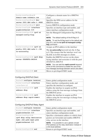 Dynamic Host Control Protocol (DHCP) 223  
Router(config-dhcp)#
domain-name nodomain.com
Configures a domain name for a DHCPv6
client
Router(config-dhcp)# dns-
server 2001:db8:cafe:1::8888
Specifies the DNS server address for the
DHCPv6 clients
Router(config-dhcp)# exit Leaves DHCPv6 configuration mode
Router(config)# interface
gigabitethernet 0/0
Specifies an interface type and number, and
enters interface configuration mode
Router(config-if)# ipv6 nd
managed-config-flag
Sets the Managed Configuration flag (M flag)
to 1
NOTE: The default setting of the M flag is 0
NOTE: To set the M flag back to the default set-
ting of 0, use the no ipv6 nd managed-config-
flag command
Router(config-if)# ipv6 nd
prefix 2001:db8:cafe:1::/64
no-autoconfig
Assigns an IPv6 address to the interface
The no-autoconfig keyword sets the A flag
to 0. This ensures that the interface won’t use
SLAAC in its RA messages to clients
Router(config-if)# ipv6 dhcp
server STATEFUL-DHCPv6
Enables the DHCPv6 service on the client-
facing interface and associates it with the pool
STATEFUL-DHCPv6
NOTE: You can add the rapid-commit keyword
at the of this command to enable the use of the
two-message exchange between server and client
Router(config-if)# end Moves to privileged EXEC mode
Configuring DHCPv6 Client
Router# configure terminal Enters global configuration mode
Router(config)# interface
interface-id
Enters interface configuration mode, and
specifies the interface to configure
Router(config-if)# ipv6
address dhcp
Enables the interface to acquire an IPv6
address using the four-message exchange from
the DHCPv6 server
Router(config-if)# ipv6
address dhcp rapid-commit
Enables the interface to acquire an IPv6
address using the two-message exchange from
the DHCPv6 server
Configuring DHCPv6 Relay Agent
Router# configure terminal Enters global configuration mode
Router(config)# interface
gigabitethernet 0/0
Specifies an interface type and number, and
enters interface configuration mode
Router(config-if)#
ipv6 dhcp relay destination
fe80::250:a2ff:febf:a056
gigabitethernet 0/1
Specifies a destination address to which client
packets are forwarded and enables DHCPv6
relay service on the interface
NOTE: It is possible to use a global unicast
IPv6 address as the relay destination instead of
a link-local address
Router(config-if)# end Return to privileged EXEC mode
From the Library of Oliver Salacan
 