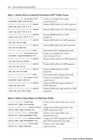 258 Control Plane Policing (CoPP)
Step 1: Define ACLs to Identify Permitted CoPP Traffic Flows
Router(config)# ip access-list
­
extended copp-routing-acl
Creates an extended ACL called
­
copp-routing-acl
Router(config-ext-nacl)# permit
ospf any host 224.0.0.5
Permits OSPF traffic for CoPP inspection
Router(config-ext-nacl)# permit
ospf any host 224.0.0.6
Permits OSPF traffic for CoPP inspection
Router(config-ext-nacl)# permit
eigrp any host 224.0.0.10
Permits EIGRP traffic for CoPP
­
inspection
Router(config-ext-nacl)# permit
tcp any any eq bgp
Permits BGP traffic for CoPP inspection
Router(config-ext-nacl)# permit
tcp any eq bgp any
Permits BGP traffic for CoPP inspection
Router(config-ext-nacl)# exit Exits named ACL configuration mode
Router(config)# ip access-list
­
extended copp-management-acl
Creates an extended ACL called
­
copp-management-acl
Router(config-ext-nacl)# permit
tcp any any eq telnet
Permits Telnet traffic for CoPP inspection
Router(config-ext-nacl)# permit
tcp any any eq 22
Permits SSH traffic for CoPP inspection
Router(config-ext-nacl)# permit
udp any any eq snmp
Permits SNMP traffic for CoPP
­
inspection
Router(config-ext-nacl)# exit Exits named ACL configuration mode
Router(config)# ip access-list
­
extended copp-icmp-acl
Creates an extended ACL called
­
copp-icmp-acl
Router(config-ext-nacl)# permit
icmp any any echo
Permits ICMP echo request traffic for
CoPP inspection
Router(config-ext-nacl)# permit
icmp any any echo-reply
Permits ICMP echo reply traffic for CoPP
inspection
Step 2: Define Class Maps for Matched Traffic
Router(config)# class-map
match-all copp-routing-map
Creates a class map called copp-routing-
map
Router(config-cmap)# match access-
group name copp-routing-acl
Assigns the CoPP routing ACL to the
CoPP routing class map
Router(config-cmap)# class-map
match-all copp-management-map
Creates a class map called copp-­
management-map
Router(config-cmap)# match access-
group name copp-management-acl
Assigns the CoPP management ACL to
the CoPP management class map
Router(config-cmap)# class-map
match-all copp-icmp-map
Creates a class map called
copp-icmp-map
From the Library of Oliver Salacan
 