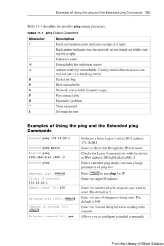Examples of Using the ping and the Extended ping Commands 263  
Table 11-1 describes the possible ping output characters.
TABLE 11-1 ping Output Characters
Character Description
! Each exclamation point indicates receipt of a reply
. Each period indicates that the network server timed out while wait-
ing for a reply
? Unknown error
@ Unreachable for unknown reason
A Administratively unreachable. Usually means that an access con-
trol list (ACL) is blocking traffic
B Packet too big
H Host unreachable
N Network unreachable (beyond scope)
P Port unreachable
R Parameter problem
T Time exceeded
U No route to host
Examples of Using the ping and the Extended ping
Commands
Router# ping 172.16.20.1 Performs a basic Layer 3 test to IPv4 address
172.16.20.1
Router# ping paris Same as above but through the IP host name
Router# ping
2001:db8:d1a5:c900::2
Checks for Layer 3 connectivity with the device
at IPv6 address 2001:db8:d1a5:c900::2
Router# ping Enters extended ping mode; can now change
parameters of ping test
Protocol [ip]: Press to use ping for IP
Target IP address:
172.16.20.1
Enter the target IP address
Repeat count [5]: 100 Enter the number of echo requests you want to
send. The default is 5
Datagram size [100]: Enter the size of datagrams being sent. The
default is 100
Timeout in seconds [2]: Enter the timeout delay between sending echo
requests
Extended commands [n]: yes Allows you to configure extended commands
From the Library of Oliver Salacan
 
