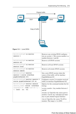 Implementing Port Mirroring 275  
Original traffic
Gi0/1 Gi0/2
Gi0/24
Copy of traffic
WS1 WS2
Sniffer
Switch
Figure 11-1 Local SPAN
Switch(config)# no monitor
session 1
Removes any existing SPAN configura-
tion on session 1. The session number is a
number between 1 and 66
Switch(config)# no monitor
session all
Removes all SPAN sessions
Switch(config)# no monitor
session local
Removes all local SPAN sessions
Switch(config)# no monitor
session remote
Removes all remote SPAN sessions
Switch(config)# monitor
session 1 source interface
gigabitethernet 0/1
Sets a new SPAN session where the
source of the traffic will be interface
GigabitEthernet 0/1
Switch(config)# monitor session 2
source gigabitethernet 0/2 rx
Configures session 2 to monitor received
traffic on interface GigabitEthernet 0/2
Switch(config)# monitor session
session_number source {interface
interface-id | vlan vlan-id} [, |
-] [both | rx | tx]
Options for this command include the fol-
lowing:
session_number: Any number between 1
and 66
interface-id: Specifies the source port to
monitor. Can be any valid physical inter-
face or port channel logical interface
vlan-id: Specifies the source VLAN to
monitor. The range is 1 to 4094
From the Library of Oliver Salacan
 