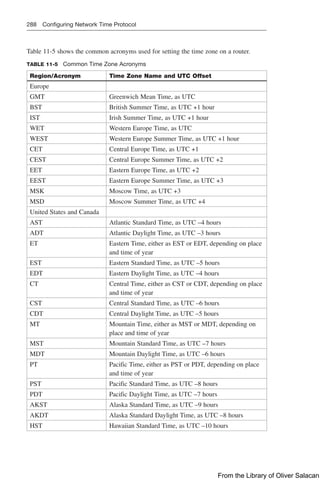 288 Configuring Network Time Protocol
Table 11-5 shows the common acronyms used for setting the time zone on a router.
TABLE 11-5 Common Time Zone Acronyms
Region/Acronym Time Zone Name and UTC Offset
Europe
GMT Greenwich Mean Time, as UTC
BST British Summer Time, as UTC +1 hour
IST Irish Summer Time, as UTC +1 hour
WET Western Europe Time, as UTC
WEST Western Europe Summer Time, as UTC +1 hour
CET Central Europe Time, as UTC +1
CEST Central Europe Summer Time, as UTC +2
EET Eastern Europe Time, as UTC +2
EEST Eastern Europe Summer Time, as UTC +3
MSK Moscow Time, as UTC +3
MSD Moscow Summer Time, as UTC +4
United States and Canada
AST Atlantic Standard Time, as UTC –4 hours
ADT Atlantic Daylight Time, as UTC –3 hours
ET Eastern Time, either as EST or EDT, depending on place
and time of year
EST Eastern Standard Time, as UTC –5 hours
EDT Eastern Daylight Time, as UTC –4 hours
CT Central Time, either as CST or CDT, depending on place
and time of year
CST Central Standard Time, as UTC –6 hours
CDT Central Daylight Time, as UTC –5 hours
MT Mountain Time, either as MST or MDT, depending on
place and time of year
MST Mountain Standard Time, as UTC –7 hours
MDT Mountain Daylight Time, as UTC –6 hours
PT Pacific Time, either as PST or PDT, depending on place
and time of year
PST Pacific Standard Time, as UTC –8 hours
PDT Pacific Daylight Time, as UTC –7 hours
AKST Alaska Standard Time, as UTC –9 hours
AKDT Alaska Standard Daylight Time, as UTC –8 hours
HST Hawaiian Standard Time, as UTC –10 hours
From the Library of Oliver Salacan
 