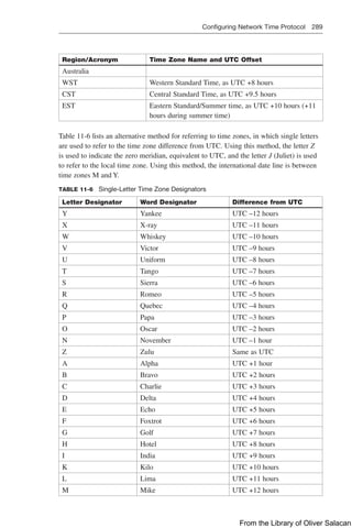 Configuring Network Time Protocol 289  
Region/Acronym Time Zone Name and UTC Offset
Australia
WST Western Standard Time, as UTC +8 hours
CST Central Standard Time, as UTC +9.5 hours
EST Eastern Standard/Summer time, as UTC +10 hours (+11
hours during summer time)
Table 11-6 lists an alternative method for referring to time zones, in which single letters
are used to refer to the time zone difference from UTC. Using this method, the letter Z
is used to indicate the zero meridian, equivalent to UTC, and the letter J (Juliet) is used
to refer to the local time zone. Using this method, the international date line is between
time zones M and Y.
TABLE 11-6 Single-Letter Time Zone Designators
Letter Designator Word Designator Difference from UTC
Y Yankee UTC –12 hours
X X-ray UTC –11 hours
W Whiskey UTC –10 hours
V Victor UTC –9 hours
U Uniform UTC –8 hours
T Tango UTC –7 hours
S Sierra UTC –6 hours
R Romeo UTC –5 hours
Q Quebec UTC –4 hours
P Papa UTC –3 hours
O Oscar UTC –2 hours
N November UTC –1 hour
Z Zulu Same as UTC
A Alpha UTC +1 hour
B Bravo UTC +2 hours
C Charlie UTC +3 hours
D Delta UTC +4 hours
E Echo UTC +5 hours
F Foxtrot UTC +6 hours
G Golf UTC +7 hours
H Hotel UTC +8 hours
I India UTC +9 hours
K Kilo UTC +10 hours
L Lima UTC +11 hours
M Mike UTC +12 hours
From the Library of Oliver Salacan
 